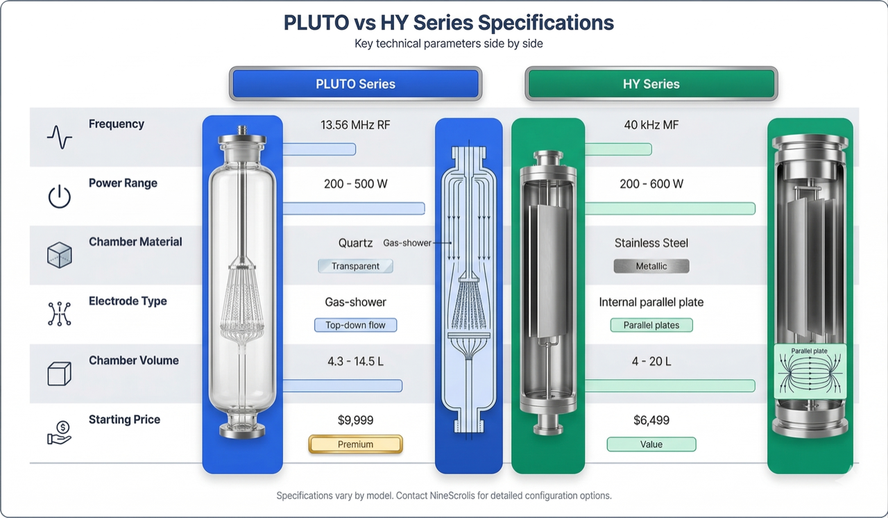 PLUTO vs HY plasma cleaner specification comparison